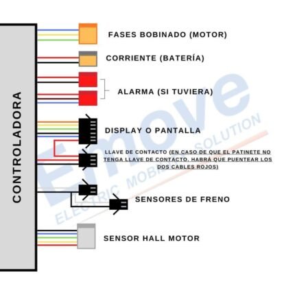 Kit electrónica 60V (Display QS S4 + Controladora + Cableado)
